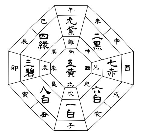 吉方位 計算|吉方位サーチ